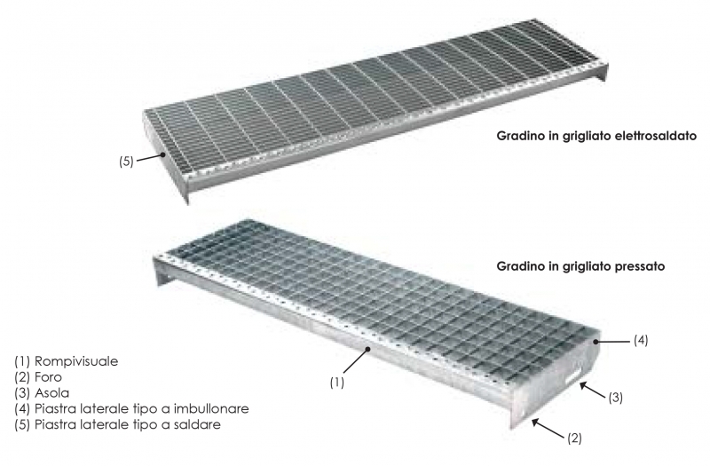 Nc2 grid scale e protezioni di sicurezza Gradini in ferro per scale esterne